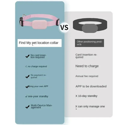 The Sentinel | Global Real-Time GPS Tracker