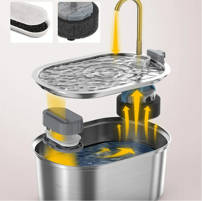 The PureFlow | Intelligent Pet Hydration Station